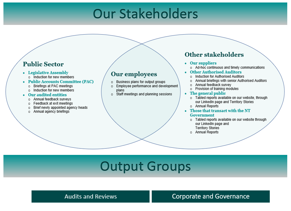 <img alt=Our Stakeholders
